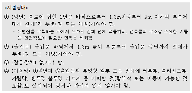 시설형태 1 (벽면) 통로에 접한 1면은 바닥으로부터 1.3m이상부터 2m 이하의 부분에 대해 전체*가 투명(창 또는 개방)하여야 함. *개별실을 구획하는 좌에서 우까지 전체 면에 적용하되, 건축물의 구조상 주요한 기둥 등 안전확보에 필요한 면적은 제외함 2 (출입문) 출입문 바닥에서 1.3m 높이 부분부터 출입문 상단까지 전체가 투명(창 또는 개방)하여야 함. 3 (잠금장치) 없어야 함. 4 (가림막) 1 벽면과 2 출입문의 투명창 일부 또는 전체에 커튼류, 블라인드류, 가림막, 반투명·불투명 시트지 등 어떠한 것(탈부착 또는 이동이 가능한 것 포함)도 설치되어 있거나 가려져 있지 않아야 함.