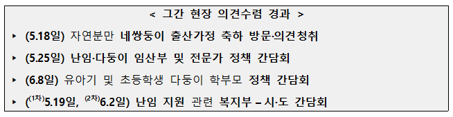 그간 현장 의견수렴 결과 (5.18일) 자연분만 네쌍둥이 출산가정 축하 방문·의견청취 (5.25일) 난임·다둥이 임산부 및 전문가 정책 간담회 (6.8일) 유아기 및 초등학생 다둥이 학부모 정책 간담회 ((1차)5.19일, (2차)6.2일) 난임 지원 관련 복지부-시·도 간담회