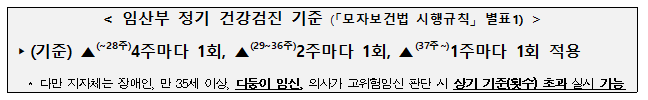 임산부 정기 건강검진 기준(모자보건법 시행규칙 별표1) (기준)(~28주)4주마다 1회, (29~36주)2주마다 1회, (37주~)1주마다 1회 적용 다만 지자체는 장애인, 만35세 이상, 다둥이 임신, 의사가 고위험임신 판단 시 상기 기준(횟수) 초과 실시 가능